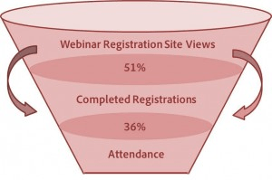 webinar funnel for coaches and consultants
