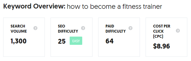 fitness trainer keyword overview
