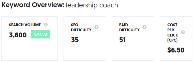 leadership coach keyword overview