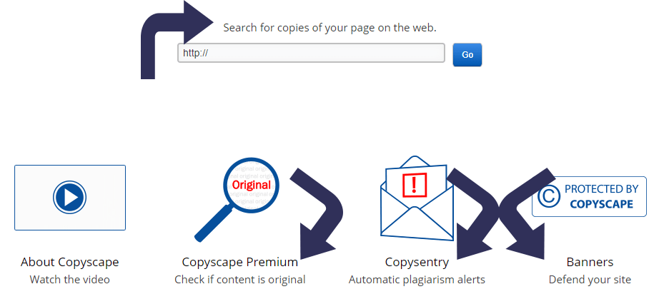 copyscape copywriting tool