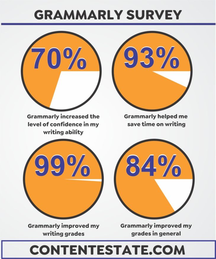 grammarly survey