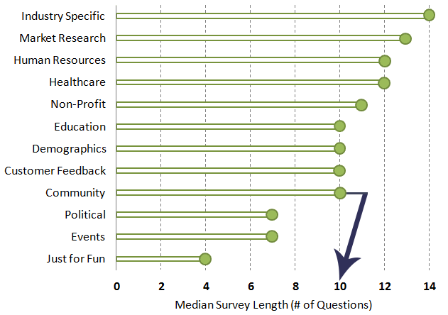 survey length chart