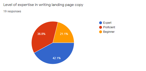 expertise in landing page copywriting