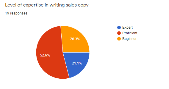 expertise in sales page copywriting