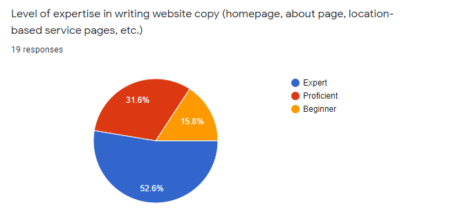 expertise in writing website copy