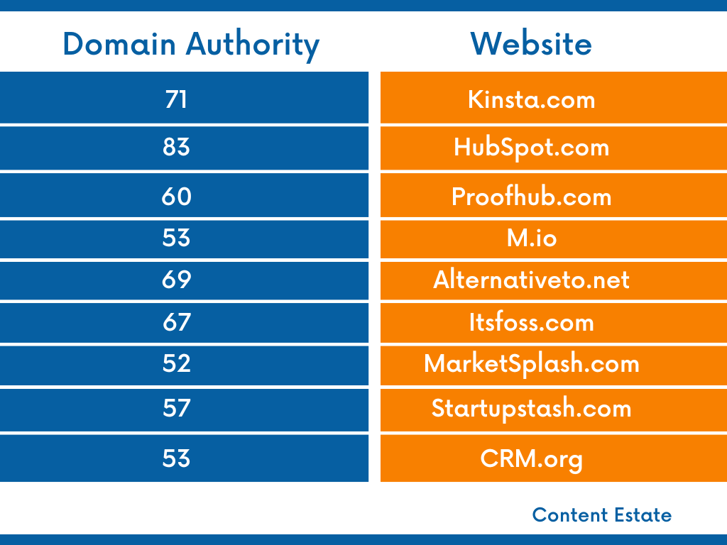 websites competing for slack alternatives