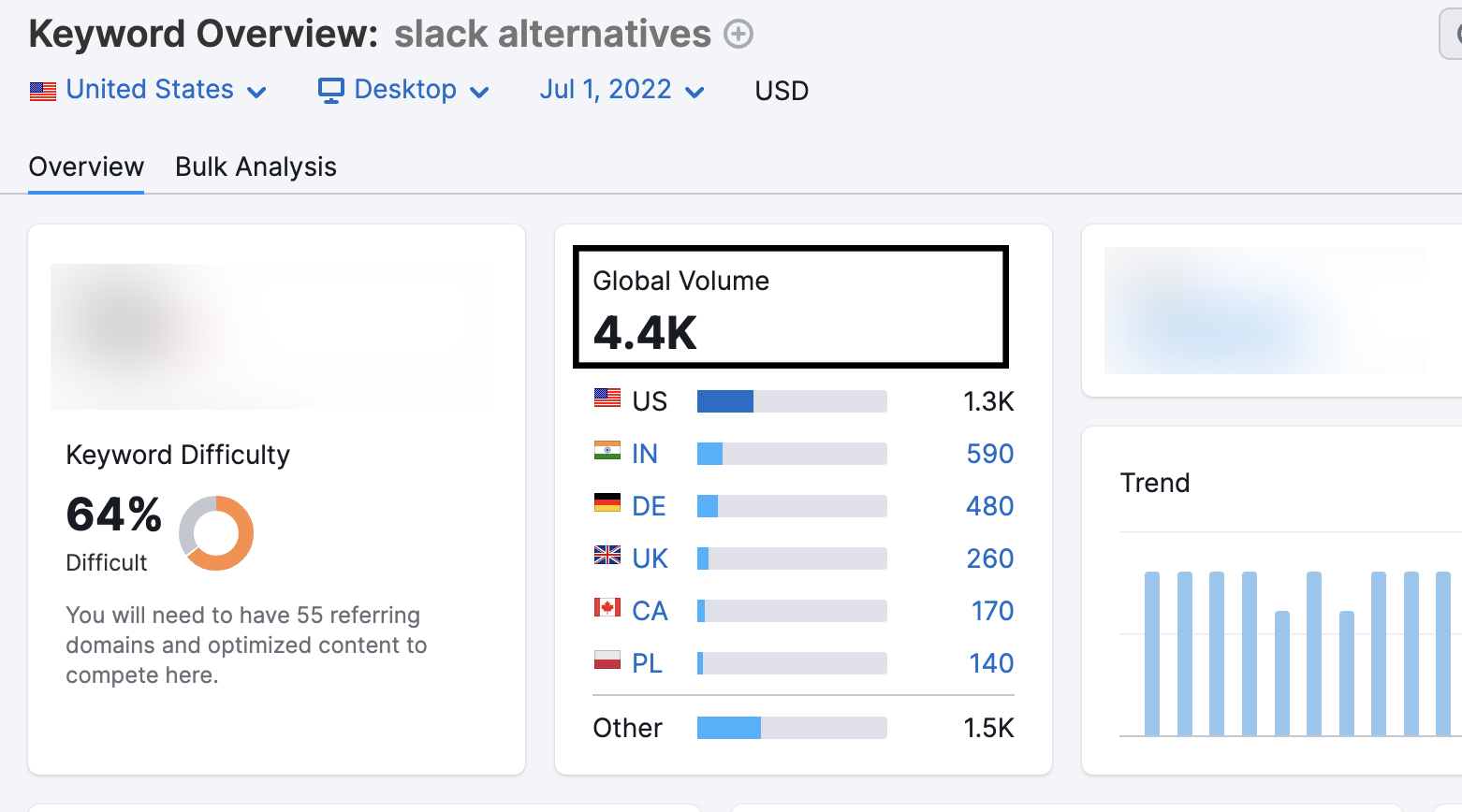 slack alternatives search volume