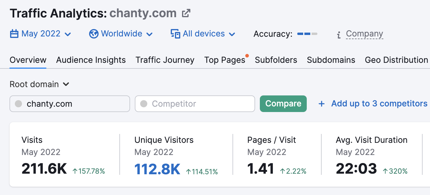 chanty website traffic