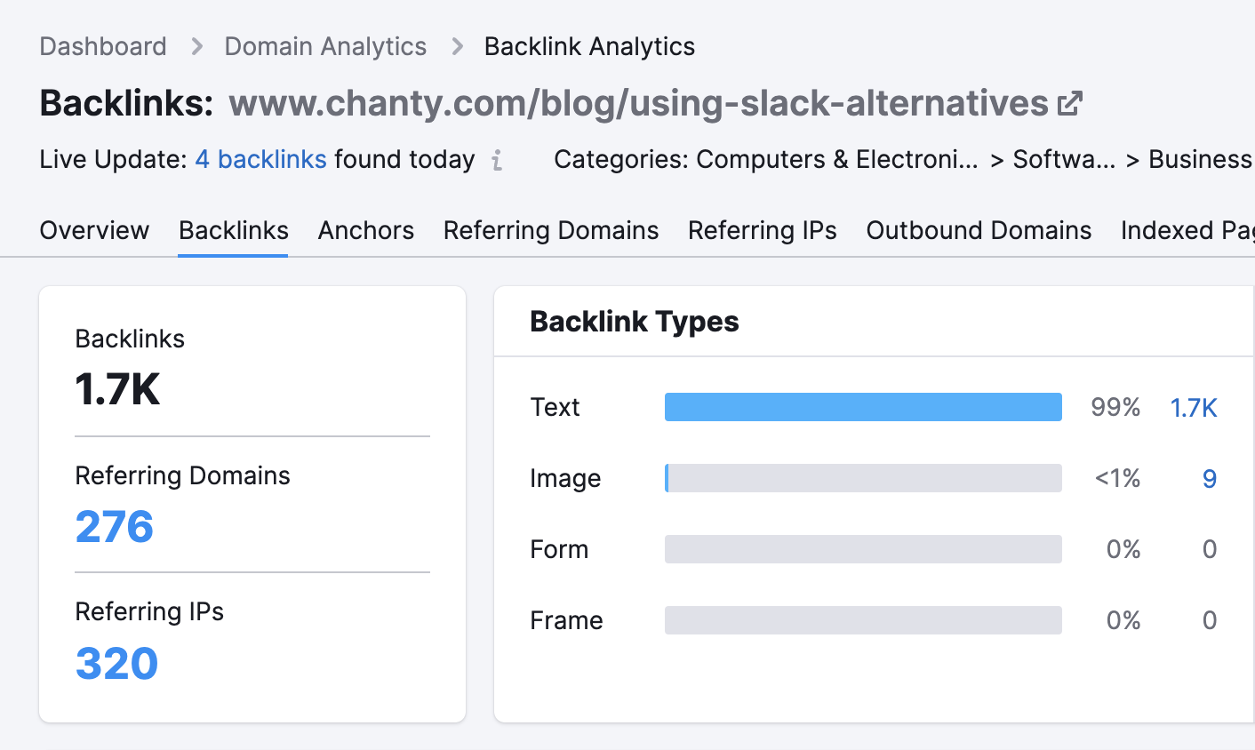 chanty backlinks