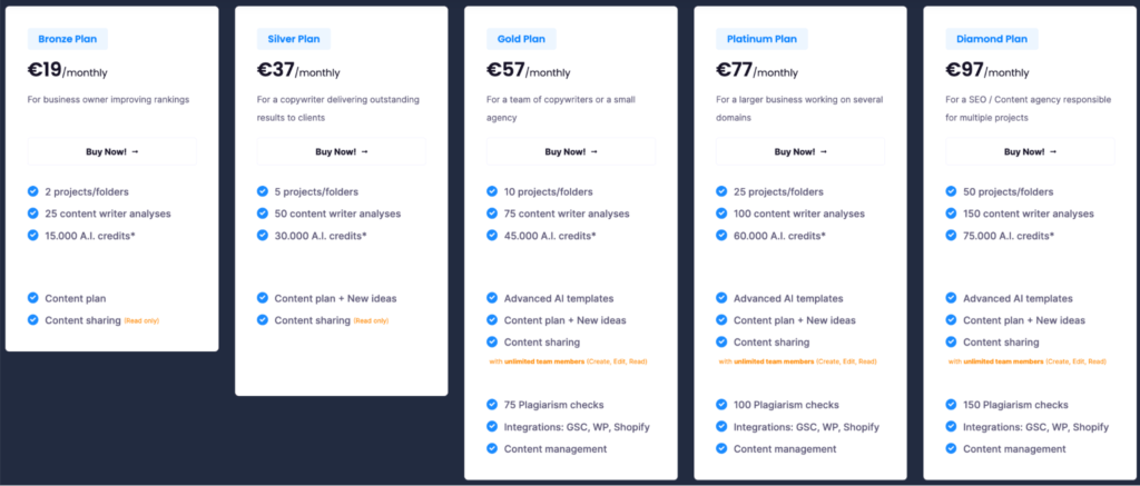 NeuronWriter pricing plans