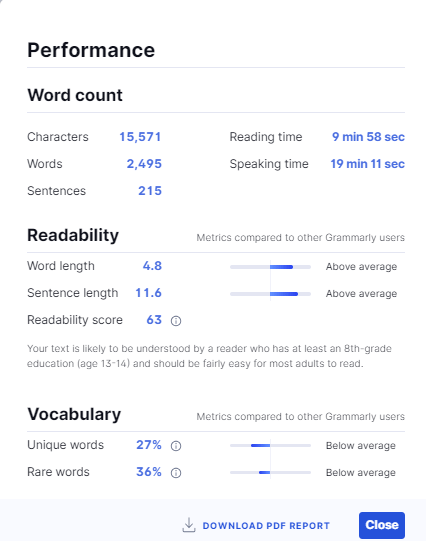 Grammarly analysis report