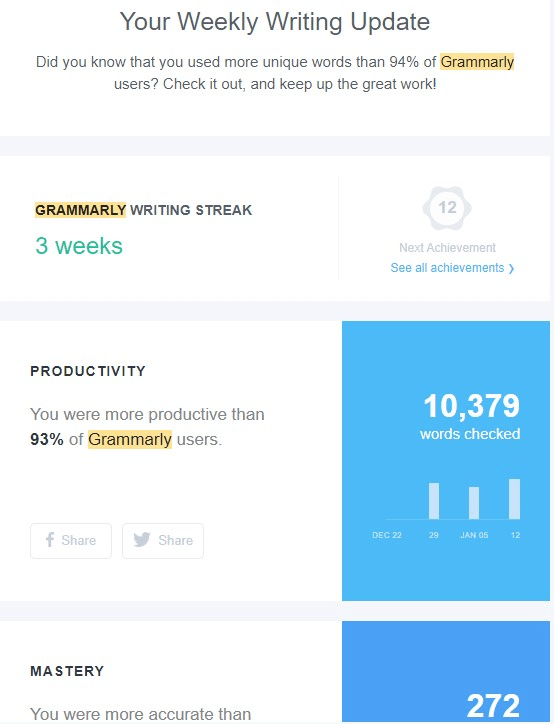 Grammarly weekly update